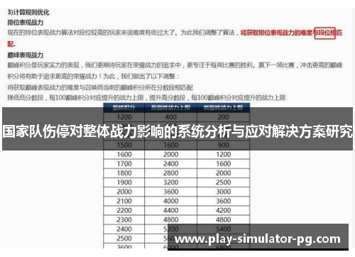 国家队伤停对整体战力影响的系统分析与应对解决方案研究