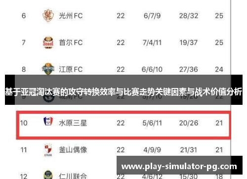 基于亚冠淘汰赛的攻守转换效率与比赛走势关键因素与战术价值分析